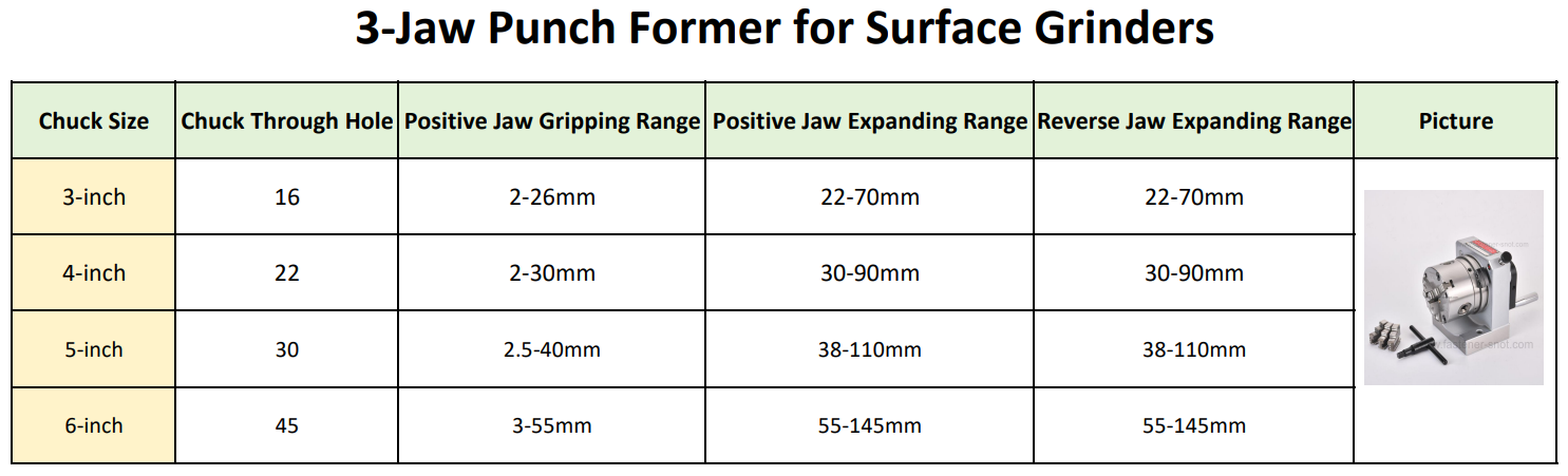 3-Jaw Punch Former for Surface Grinders.png